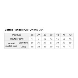 Norton Rando Stvle